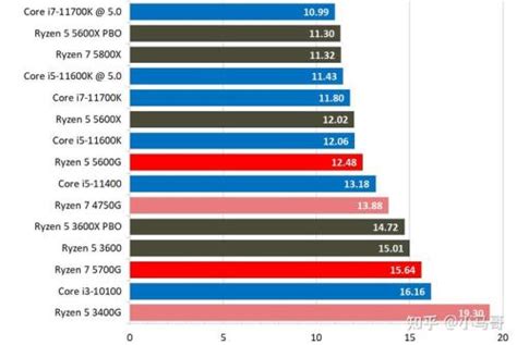 AMD 锐龙R7 5700G核显 搭微星 MSI MAG B550M MORTAR WIFI迫击炮 板U套装 CPU主板套装-京东商城【降价 ...