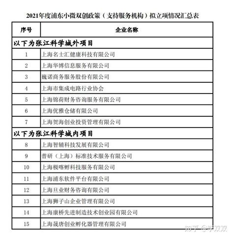 浦东新区数字软件设计价格表(上海浦东软件)_V优客