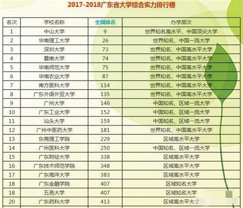 2022年中国民办高校学校数量、在校学生数量、经费来源及行业竞争格局分析_同花顺圈子