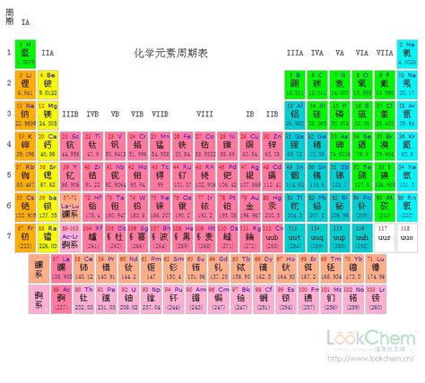 化学元素周期表图图片