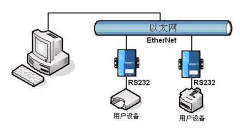 计算机网络学习三（以太网基本概念）_ensp以太网的基本概念-CSDN博客