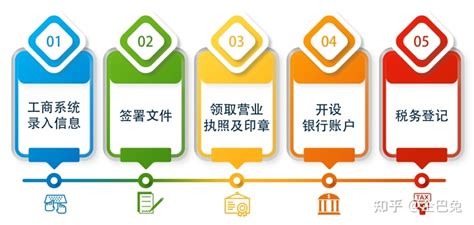 收藏！2023年上海文化传播（媒）公司注册流程、资料及费用 - 知乎