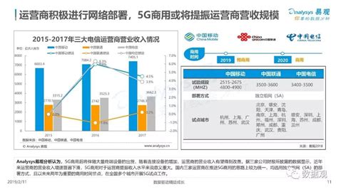 《中国5G应用市场数字化专题2018》发布：中国或将引领全球5G产业发展 | 报告 | 数据观 | 中国大数据产业观察_大数据门户