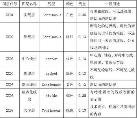 国内标准代号汇总_企业