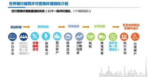 建筑材料：广州优化限购政策，水泥玻璃价格回暖