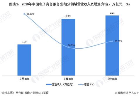 2022-2027年中国电子商务服务行业市场全景评估及发展战略规划报告 - 知乎
