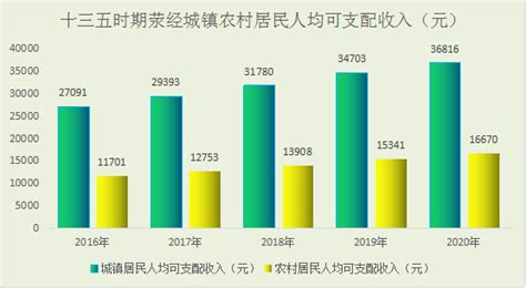 雅安财政今年将着力保障民生支持高质量发展--四川经济日报