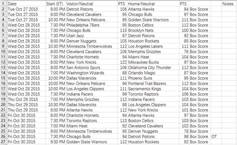 2015-2016赛季NBA赛事比分简单数据分析 - 知乎