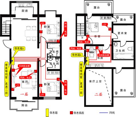 家装网线布线实例图,家用网线详细布线图,家庭网线布置图_大山谷图库