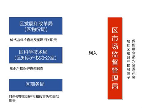 萧山区机构改革方案公布：共设置党政机构37个！