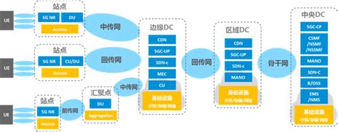 发力5G垂直应用场景，中国电信对外发布5G物联定制能力 - 中国电信 — C114通信网