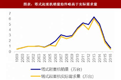 2020-2026年中国工程起重机行业市场发展规模及投资前景趋势报告_智研咨询_产业信息网