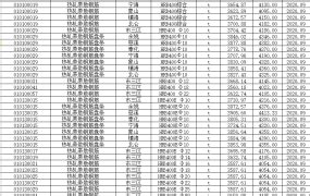 宁波2023年7月商情版信息价pdf扫描件造价库版下载 - 造价库官网