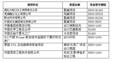 化工行业部分业绩表-公司业绩-芜湖起重运输机器股份有限公司