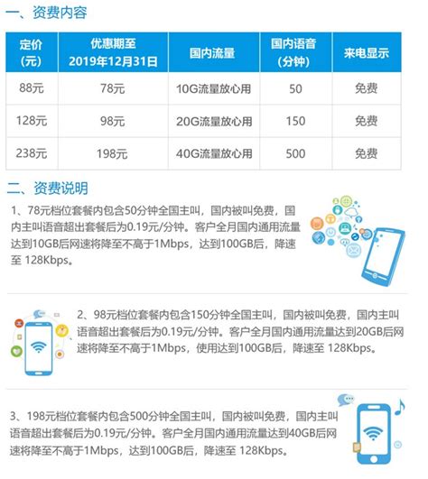 2023年中国手机号段新变化，你知道多少？-小七玩卡