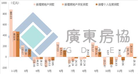 【图解数据】2023年广东房地产市场运行简况-广东省住房和城乡建设厅