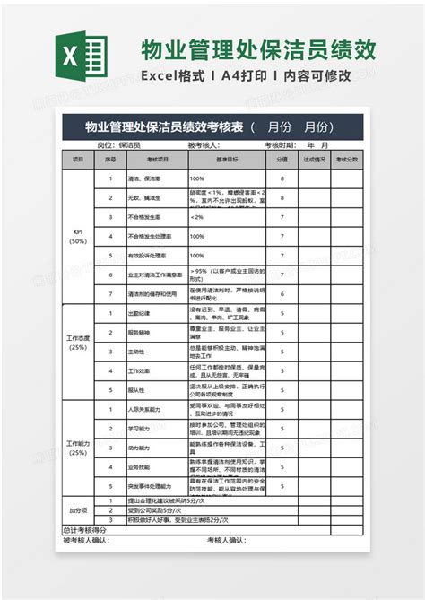 物业管理处保洁员绩效考核表Excel模板下载_熊猫办公