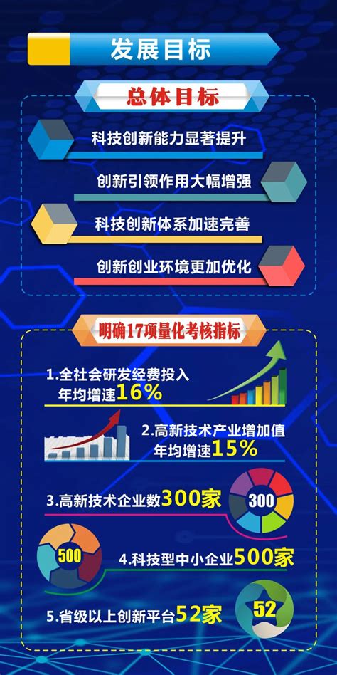 一图读懂十四五科技创新规划_江西省