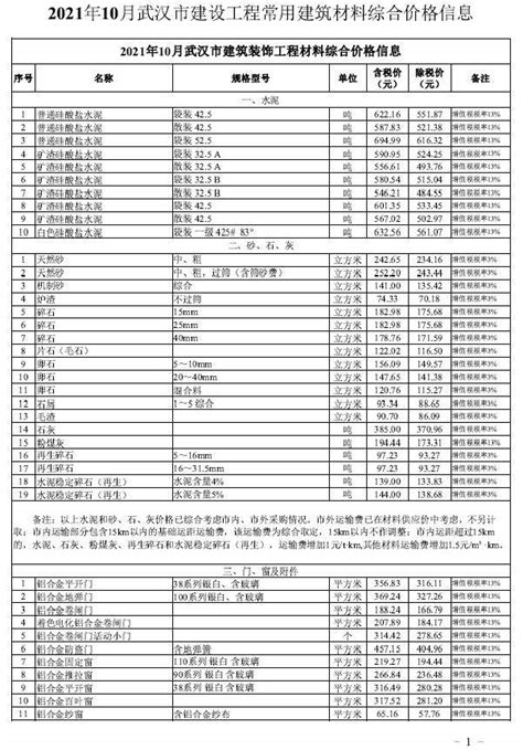 [武汉]2017年3月武汉建设工程造价信息（230页）_工程量清单实例_土木在线