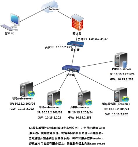 服务器内网与外网的四大区别？_外部服务网 自服务网区别-CSDN博客