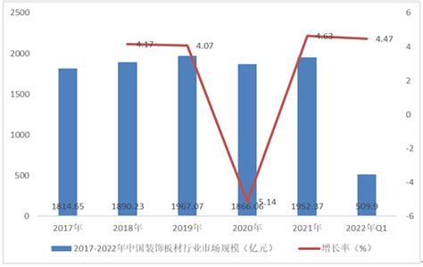 2021年中国人造板行业发展现状及市场规模分析 当前人造板行业总产值突破7000亿元_前瞻趋势 - 前瞻产业研究院