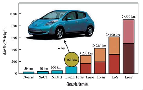 丰田透露其固态电池信息 2020年后实现商业化_凤凰网汽车_凤凰网