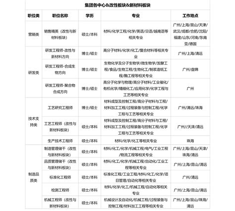 2022年天津东丽区教师招聘各学科进面分数，最高分和最低分！ - 知乎
