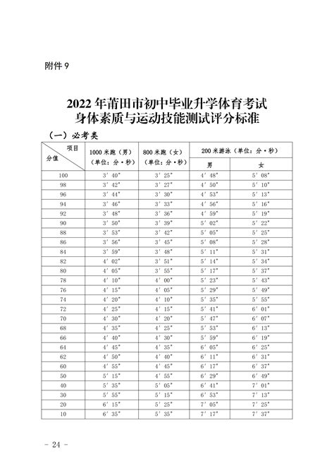 福建莆田2022年6月高中学考成绩查询入口（已开通）