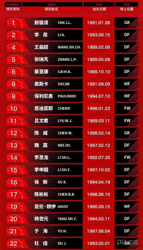 上海海港官方公布中超大名单：奥斯卡领衔四外援 张琳芃身披5号_PP视频体育频道