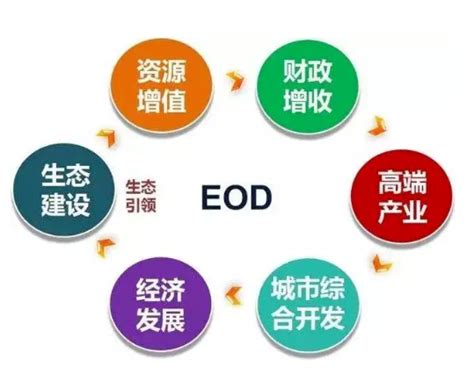 中建政研智库| EOD项目申报要点及投融资模式简析 - 知乎