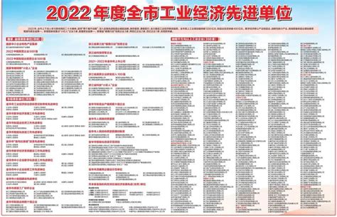 东阳这些单位上榜2022年度金华市工业经济先进单位