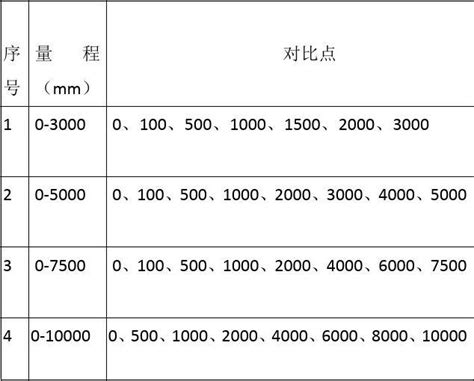 如图所示.量筒的最大量程是 cm3.最小刻度是 cm3.物体的体积是 cm3．——青夏教育精英家教网——