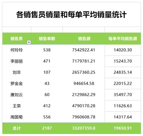 2017年1-10月北京市星级酒店经营数据分析__财经头条