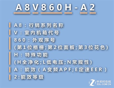 秒变选购达人 教你轻松解读空调命名规则_空调_家电空调-中关村在线