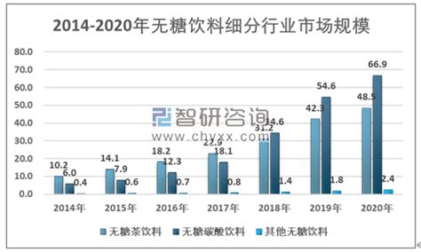 2022年中国零糖健康饮食市场研究报告_澎湃号·湃客_澎湃新闻-The Paper
