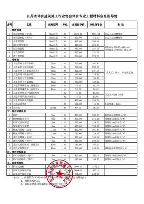 创历史新高！2019年江苏技术合同交易额破1600亿_新华报业网