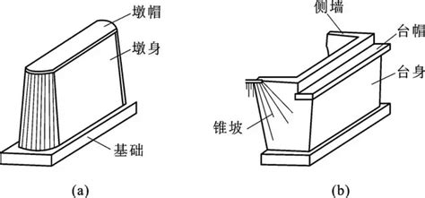 如何看懂桥梁钢筋图纸_如何看懂桥梁钢筋图纸大全免费下载_土木在线