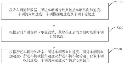 如何查询车辆状态。 就是输入车架号和发动机号，查询该车是否偷、盗、抢之类的无法过户的有嫌疑车辆-百度经验