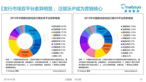 远瞩咨询：2022年中国游戏行业分析报告.pdf(附下载)-三个皮匠报告
