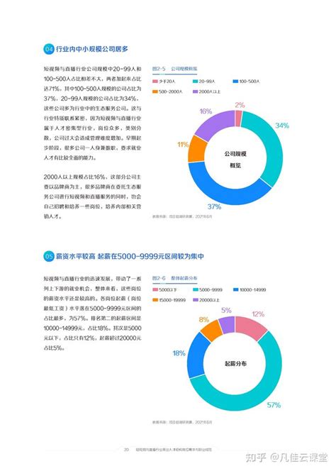 2021年中国短视频直播电商行业发展现状及未来发展趋势分析预测[图]_智研咨询