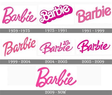 芭比Barbie logo标志设计含义和品牌历史