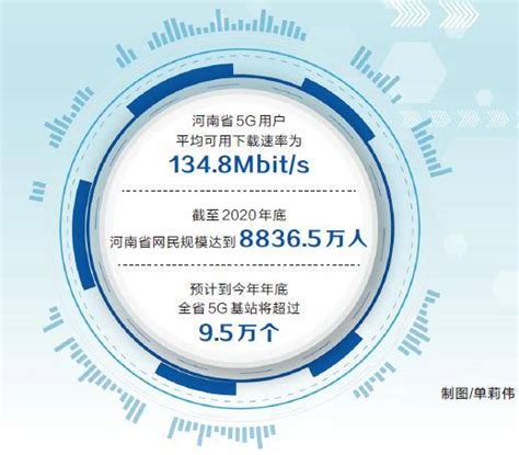城区|截至4月底 河南省县城以上城区5G网络全覆盖_数字化|云网|行业|应用|河南省