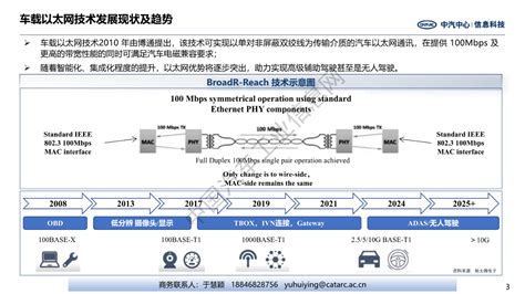 以太局域网技术发展编年史_以太网的发展历程_范桂飓的博客-CSDN博客