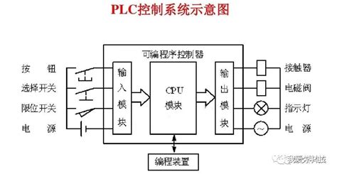 液体混合装置PLC控制系统流程图及梯形图-机电之家网PLC技术网