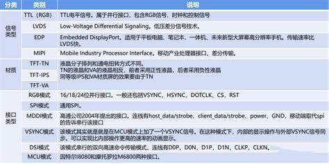 LVDS和MIPI接口有什么区别 - 互联网科技 - 亿速云