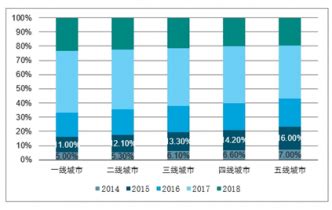 影视广告市场分析报告_2022-2028年中国影视广告市场深度研究与投资战略研究报告_产业研究报告网