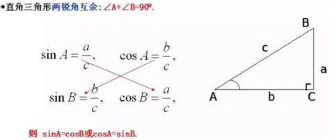 2023年初中数学互余两角之间的三角函数关系_三角函数_中考网