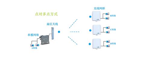 从5G基站到5G CPE，你知道建设一座5G基站要花多少钱吗-深圳市智博通电子有限公司