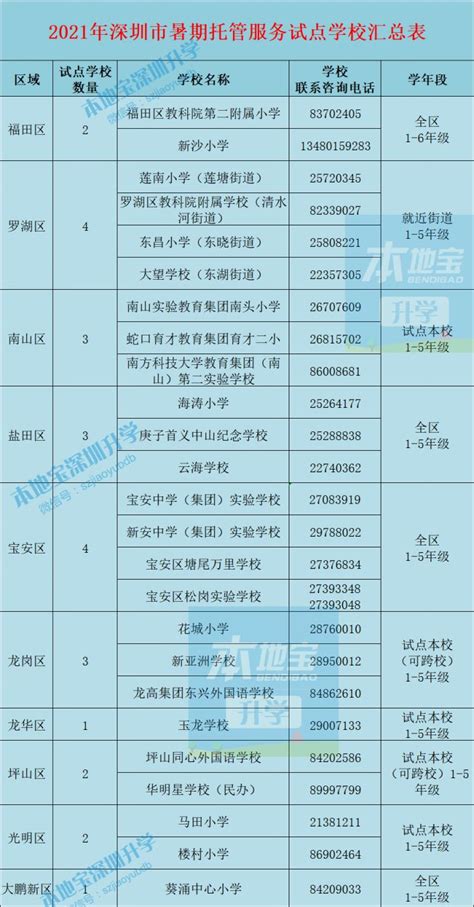 2021年深圳暑期托管服务试点学校名单出炉 - 深圳本地宝