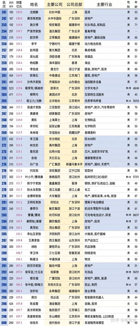 2018中国富豪名单终于公布:马云第三，第一竟是他! 贫穷限制了我们的想象力!近日